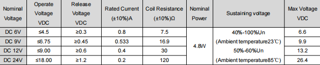 FH63NE Coil