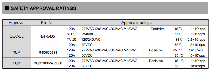 FH63NE Certification